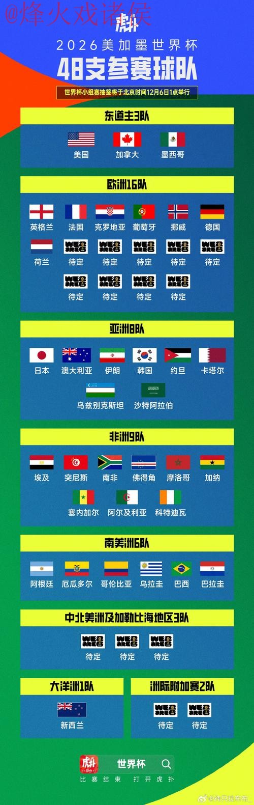 世界杯比分高清官方 世界杯比分高清官方